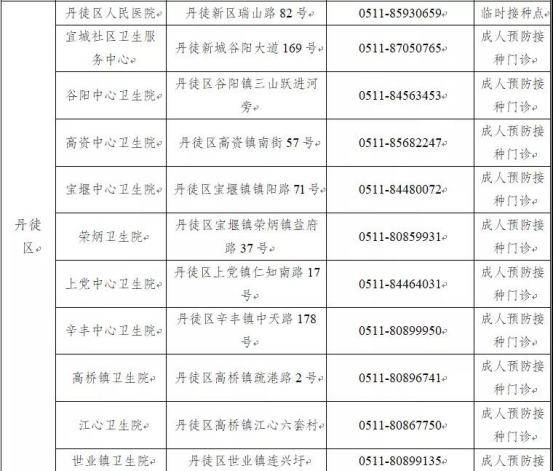 鎮(zhèn)江市新型冠狀病毒肺炎疫情防控指揮部通告